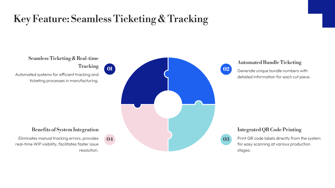 Production Dashboard