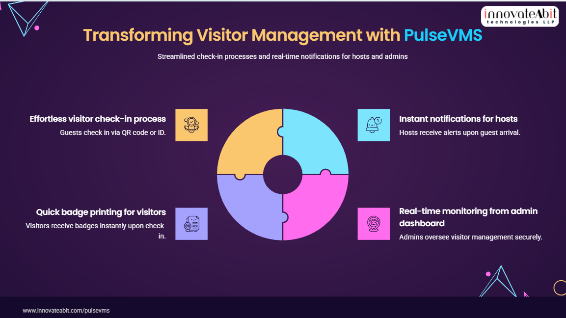 Production Dashboard