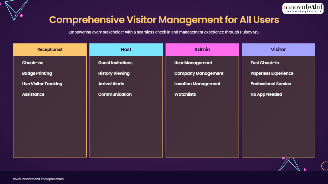 Production Dashboard