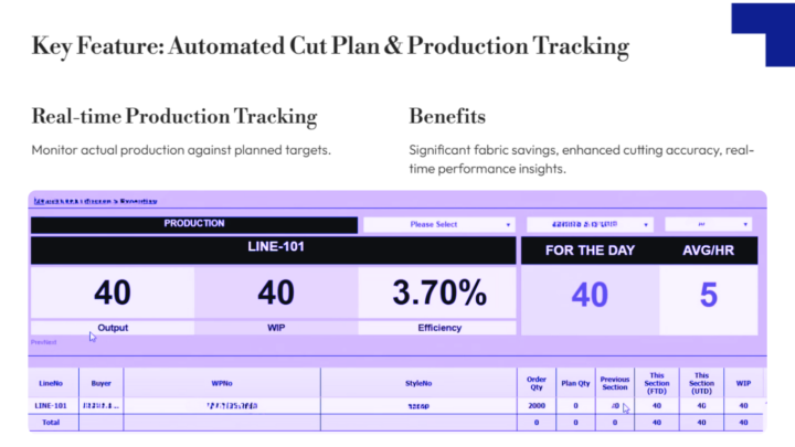 Production Dashboard